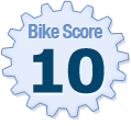 Bike Score of 1368 Harrison Dr, Gainesville, GA