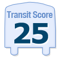 Transit Score of 198 SW 18th St, Bend, OR