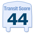 Transit Score of 2830 Stockton Blvd, Sacramento, CA