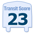 Transit Score of 500 LATIMORE STREET, CHATTANOOGA, TN