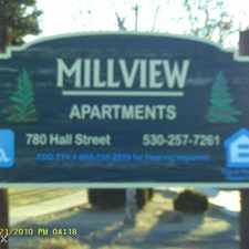 Rental info for Interstate Realty Management