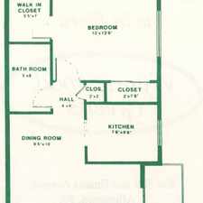 Rental info for 2404 Allenbrook Drive