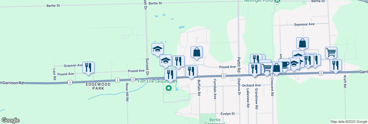 walkscore