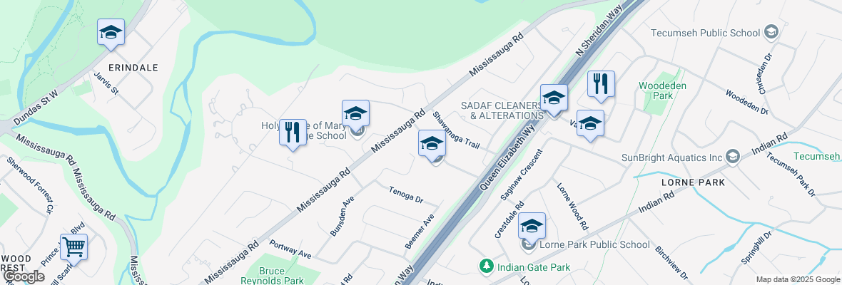 walkscore