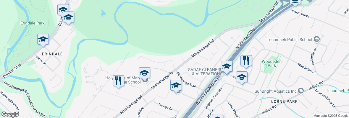 walkscore