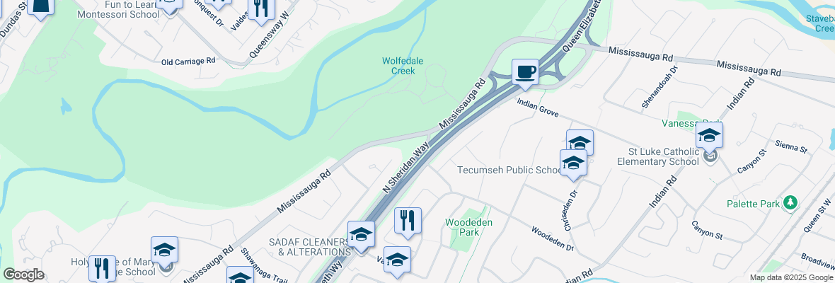 walkscore