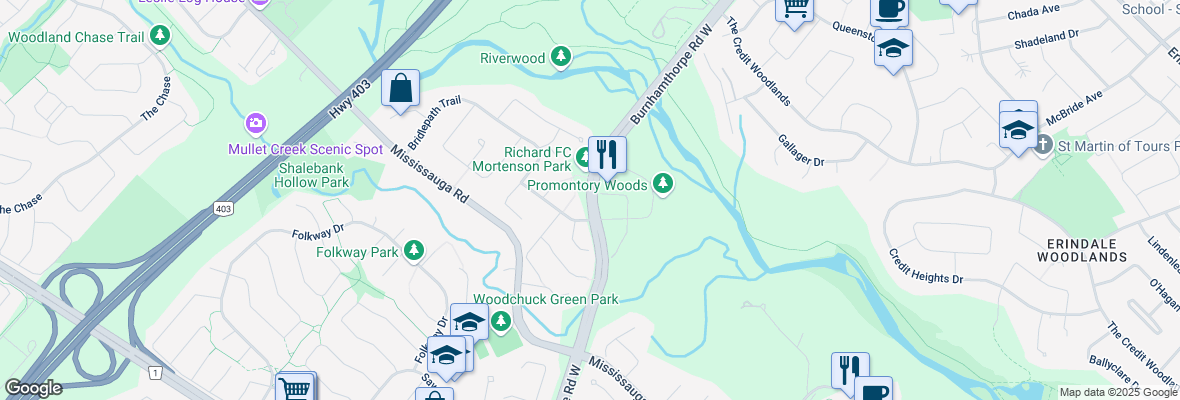 walkscore