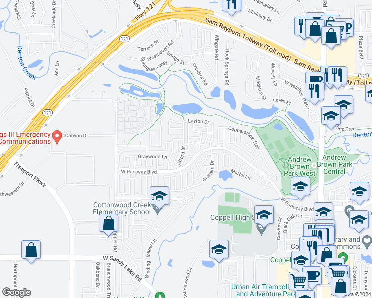 map of restaurants, bars, coffee shops, grocery stores, and more near 506 Gifford Drive in Coppell