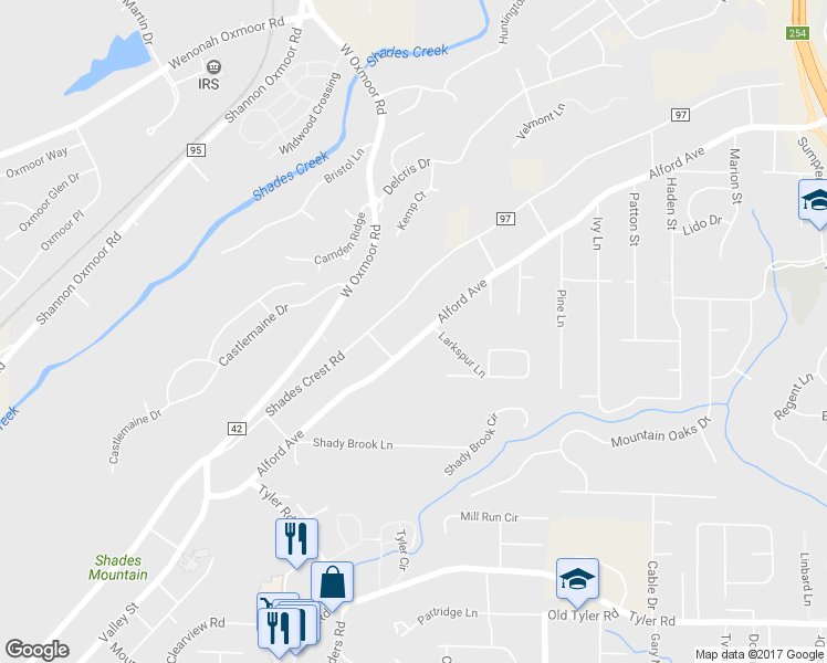 map of restaurants, bars, coffee shops, grocery stores, and more near 910 Alford Avenue in Birmingham