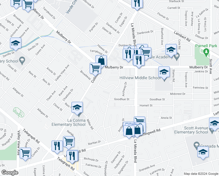 map of restaurants, bars, coffee shops, grocery stores, and more near 14856 Fernview Street in Whittier