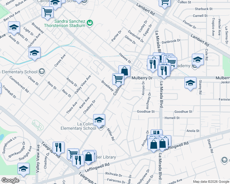 map of restaurants, bars, coffee shops, grocery stores, and more near 10919 Colima Road in Whittier