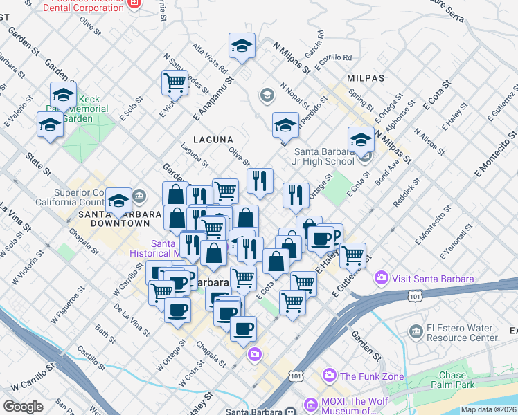 map of restaurants, bars, coffee shops, grocery stores, and more near in Santa Barbara