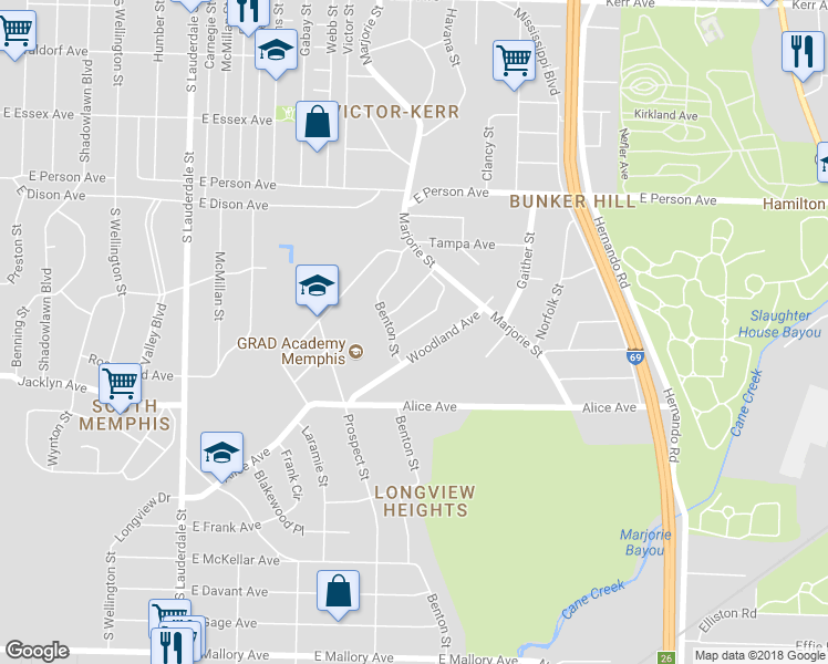 map of restaurants, bars, coffee shops, grocery stores, and more near 809 Alida Avenue in Memphis