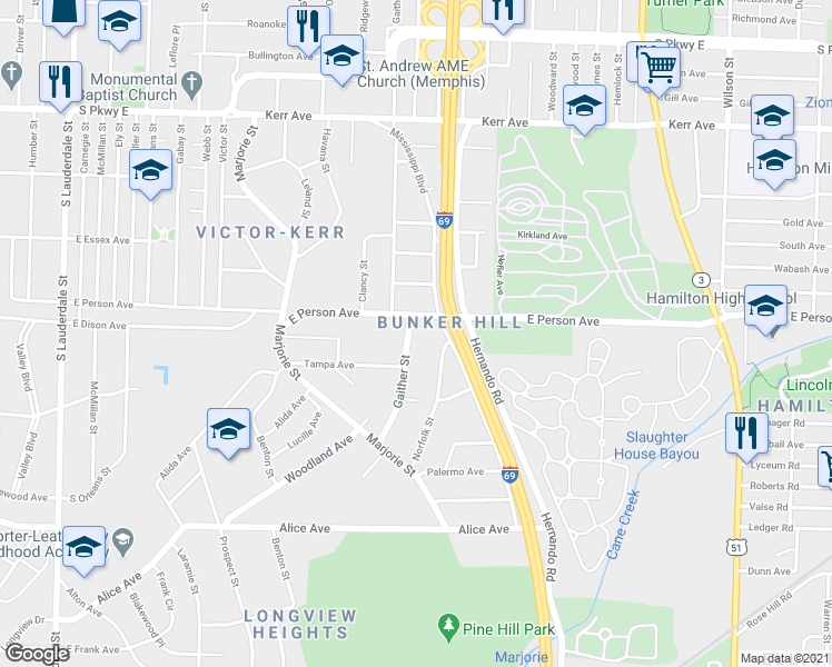 map of restaurants, bars, coffee shops, grocery stores, and more near 1713 Norfolk Street in Memphis