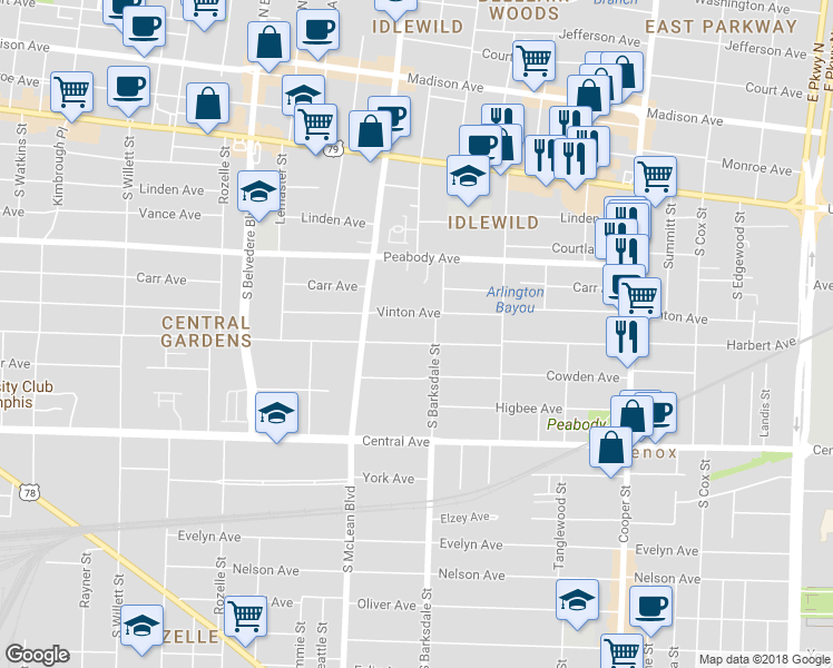 map of restaurants, bars, coffee shops, grocery stores, and more near 1901 Vinton Avenue in Memphis