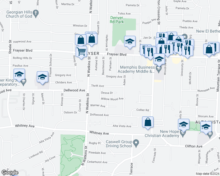 map of restaurants, bars, coffee shops, grocery stores, and more near 1901 Thrift Avenue in Memphis