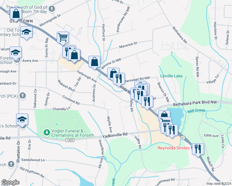 map of restaurants, bars, coffee shops, grocery stores, and more near 3610 Yarbrough Avenue in Winston-Salem