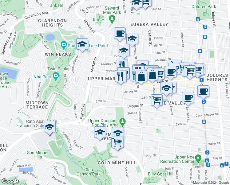 map of restaurants, bars, coffee shops, grocery stores, and more near 27 Homestead in San Francisco