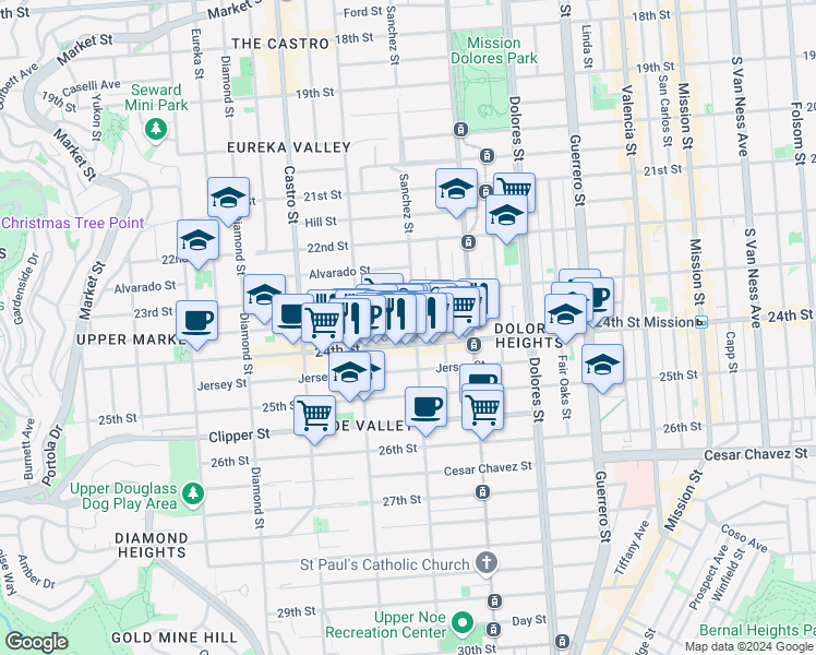 map of restaurants, bars, coffee shops, grocery stores, and more near 1070 Sanchez Street in San Francisco