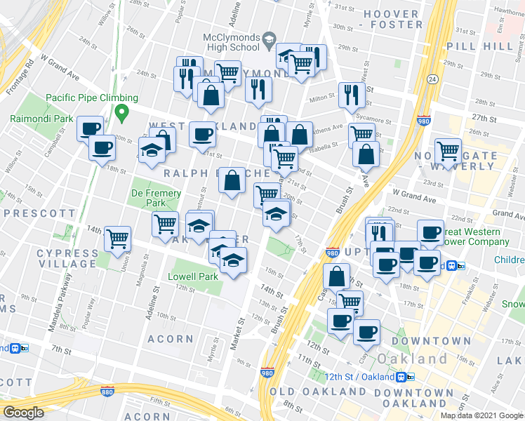 map of restaurants, bars, coffee shops, grocery stores, and more near 1909 Market Street in Oakland