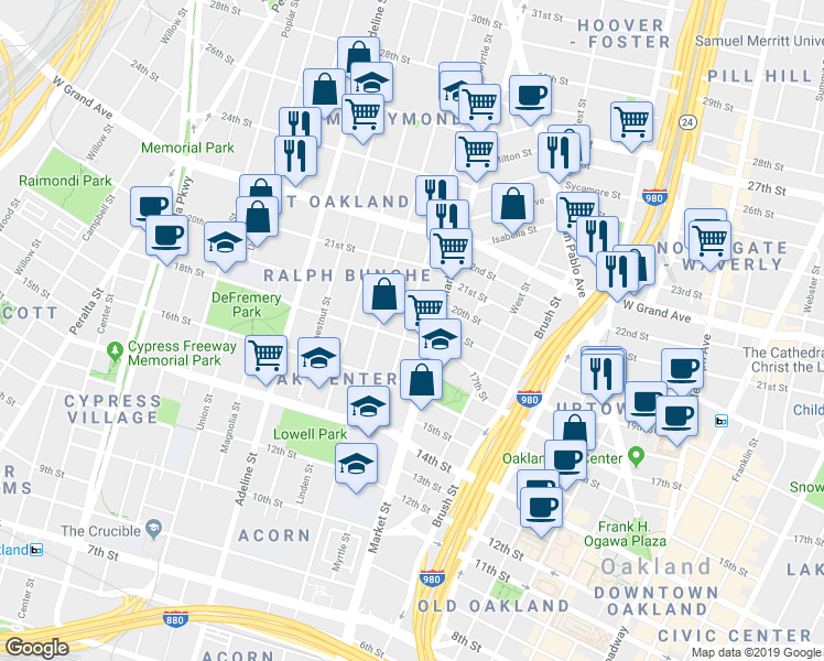 map of restaurants, bars, coffee shops, grocery stores, and more near 1909 Market Street in Oakland