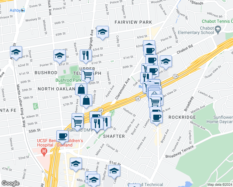 map of restaurants, bars, coffee shops, grocery stores, and more near 5497 Claremont Avenue in Oakland