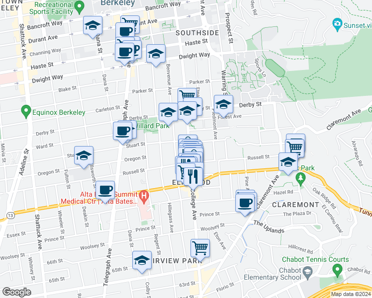 map of restaurants, bars, coffee shops, grocery stores, and more near 2707 Stuart Street in Berkeley