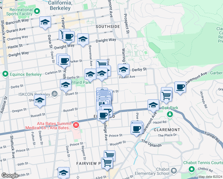 map of restaurants, bars, coffee shops, grocery stores, and more near 2745 Stuart Street in Berkeley