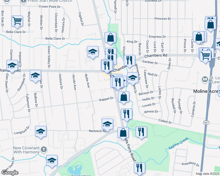 map of restaurants, bars, coffee shops, grocery stores, and more near 2177 Hecht Avenue in Saint Louis