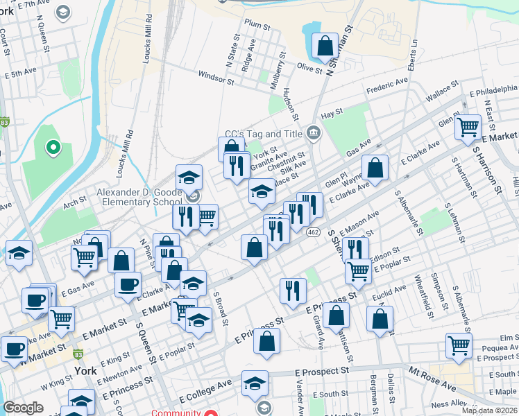 map of restaurants, bars, coffee shops, grocery stores, and more near 124 Ridge Avenue in York