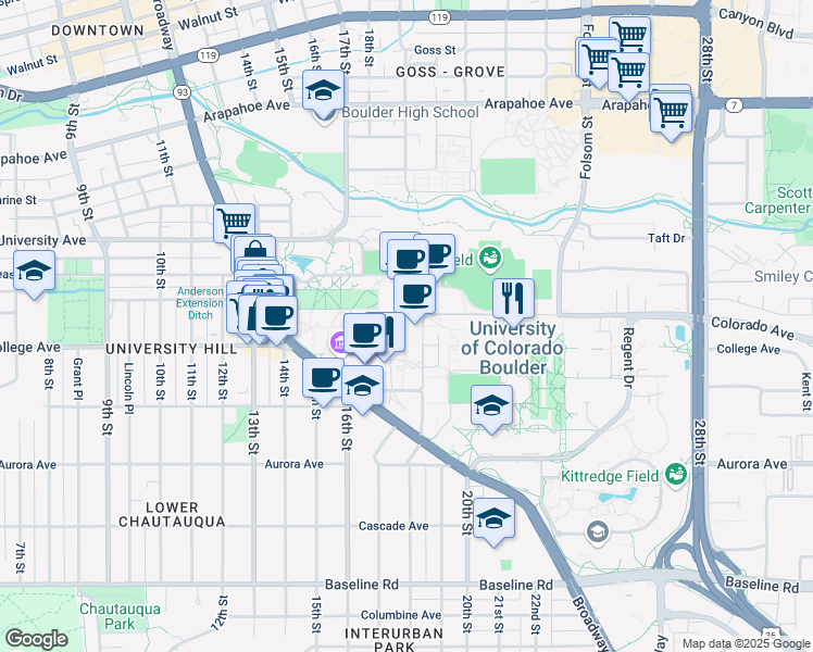 map of restaurants, bars, coffee shops, grocery stores, and more near 1950 Avenue in Boulder