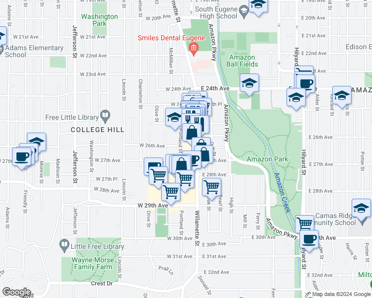 map of restaurants, bars, coffee shops, grocery stores, and more near 2633 Portland Street in Eugene
